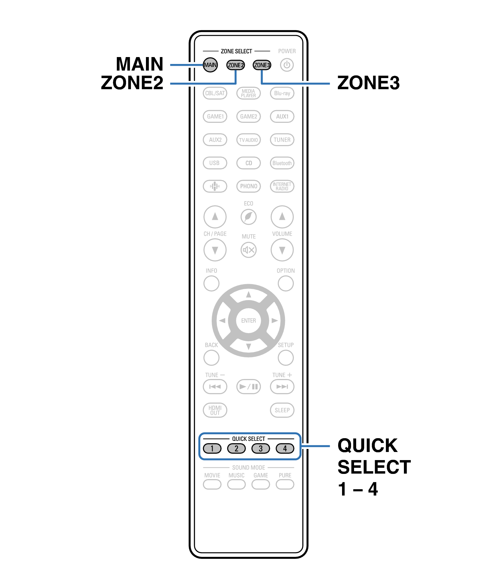 Ope QuickSelect RC1252